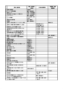 活動記録　相談・支援内容区分早見表（五十音順）のサムネイル